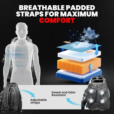 Highlights multiple comfort-related features of the backpack straps through a segmented layout showing material layers and specific benefits.