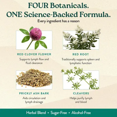 Breaks down the formula by highlighting each botanical ingredient and its specific function, educating shoppers on what the product is made of and why each…
