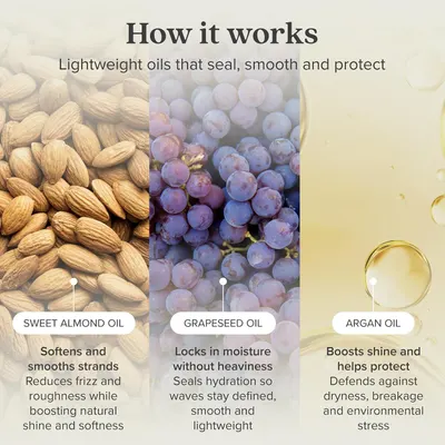 Explains how the product works by showcasing three key natural oil ingredients and their specific benefits in a segmented layout.