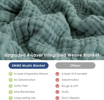 Compares the brand's 4-layer integrated weave construction against competitors' bonded layers, highlighting superior softness, breathability, and durability.
