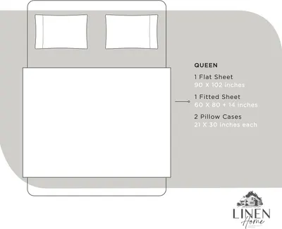 Shows exactly what items and sizes are included in the Queen bedding set so shoppers know what they will receive with their purchase.