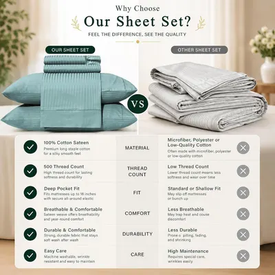 Compares the brand's sheet set against competing products across multiple attributes to demonstrate superiority in material, construction, fit, and durability.