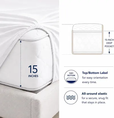 Breaks down the fitted sheet's physical features with labeled callouts showing pocket depth, orientation label, and elastic construction for fit. Communicates…
