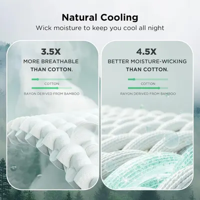 Communicates quantifiable performance superiority over cotton, emphasizing breathability and moisture-wicking to reassure shoppers of cooling comfort.…