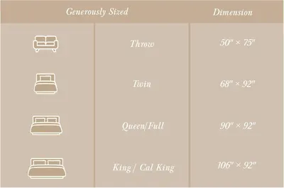 Provides exact dimensions for each blanket size option to help shoppers choose the right fit for their bed or sofa.