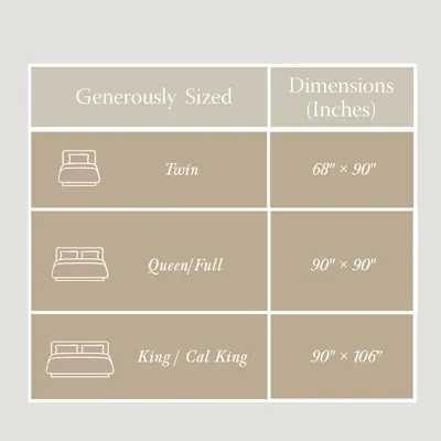 Provides exact dimensions for each bed size to help shoppers choose the correct coverlet size for their bed.
