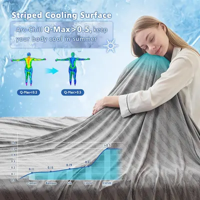 Highlights the quantifiable cooling performance metric (Q-Max >0.5) with thermal body mapping and material comparison chart to demonstrate superior cooling effectiveness compared to other fabrics.…