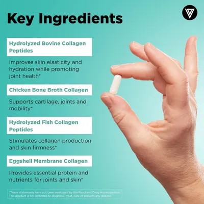 Breaks down the four key collagen ingredient types in a segmented layout, explaining the specific benefit each ingredient provides for skin, joints, and…