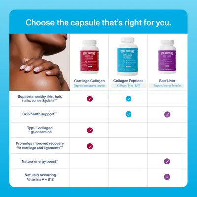 Helps shoppers choose the right product variant by comparing the three different collagen supplement options and their specific benefits.