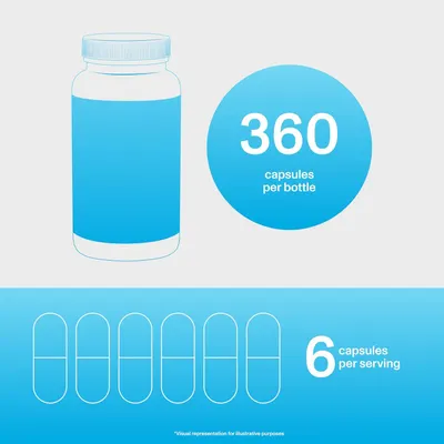 Communicates the quantity and serving size to help shoppers understand product value and how long the bottle will last.