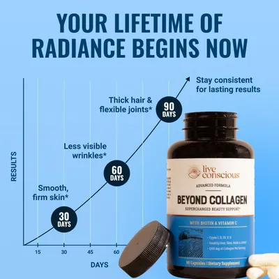 Communicates a clear timeline of expected results at 30, 60, and 90 days to set expectations and encourage consistent use for progressive beauty benefits.…
