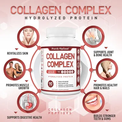 Showcases the multiple health benefits of the collagen complex across six distinct areas (skin, joints, muscles, digestion, hair/nails, teeth/gums) using a radial segmented layout to demonstrate…