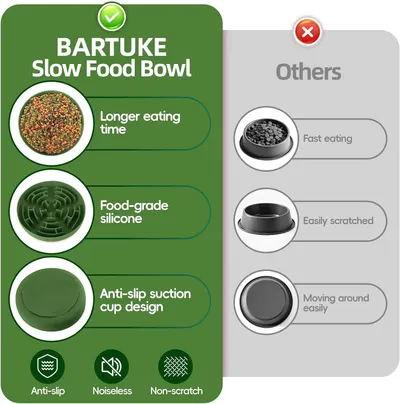Compares the Bartuke slow food bowl against generic competitors, highlighting advantages like longer eating time, food-grade silicone, anti-slip suction cup design, noiseless, and non-scratch…