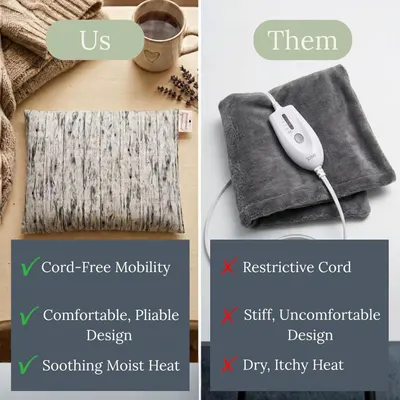 Compares this cord-free, pliable, moist-heat pad against traditional electric heating pads to demonstrate superior comfort, mobility, and soothing effectiveness.