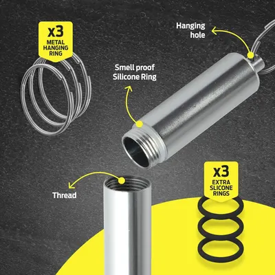 Breaks down the physical components and structural parts of the product with labeled callouts to help shoppers understand its construction and included accessories. Shows all the accessories and…