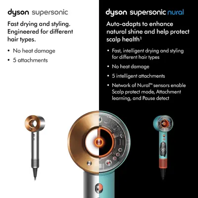 Compares two Dyson product lines side-by-side to show the enhanced features and intelligent technology of the Supersonic Nural model versus the standard Supersonic.