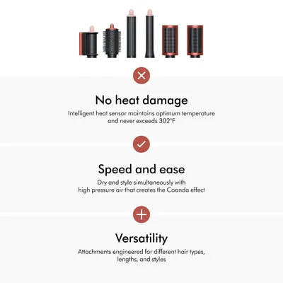 Presents three distinct product benefits in a segmented layout to communicate hair protection, convenience, and multi-styling capability.