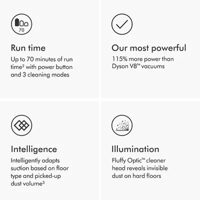 Presents four distinct product benefits in a segmented grid layout: battery life, superior power vs competitors, intelligent suction adaptation, and dust…