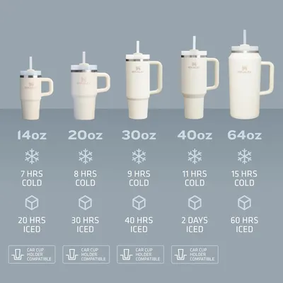 Displays the full Stanley product line showing five size options (14oz to 64oz) with their respective cold and iced retention times, helping shoppers choose the right size for their needs.…