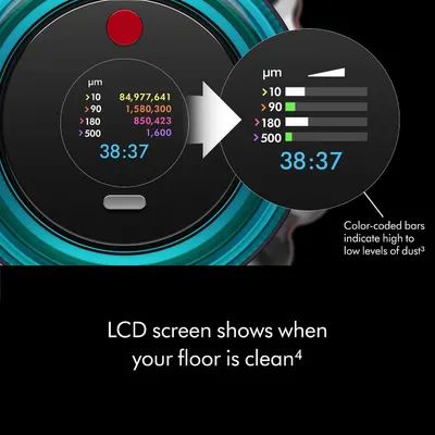Highlights the intelligent LCD screen feature that provides real-time particle count and cleaning status, reassuring shoppers that they can see when their…