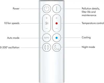 Labels and explains each button on the remote control to help customers understand all available functions and controls.