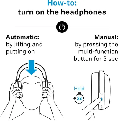 Shows two simple ways to turn the headphones on, by putting them on or holding the button for 3 seconds, so setup feels easy.