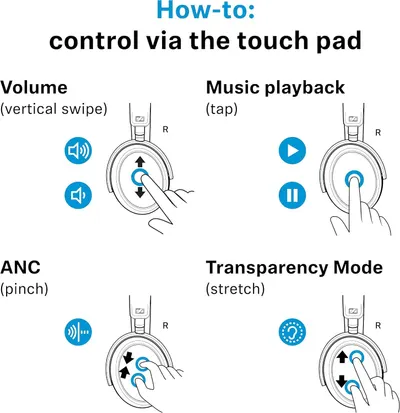Shows the touch pad gestures for volume, playback, ANC and transparency mode so shoppers know how to operate the headphones.