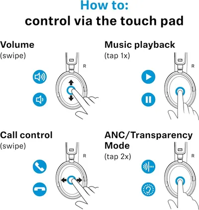 Shows how to swipe and tap the touch pad to control volume, playback, calls and ANC mode. Shows shoppers four hands-on controls on one headphone, so they know the headphones are simple to operate.
