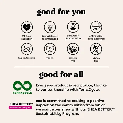 Lists many skin-safe and ethical benefits in icon panels so shoppers trust the product is gentle and clean. Reassures shoppers that the product is recyclable and sourced through a responsible shea…