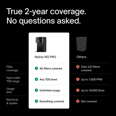 Shows a segmented comparison of warranty coverage benefits across filters, TDS range, usage limit, and electrical parts. Reassures shoppers that the Native M2…