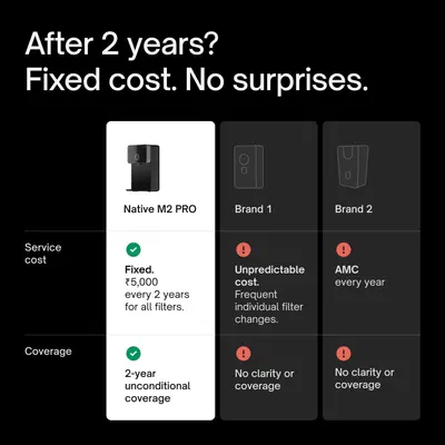 Shows the Native M2 PRO offers predictable fixed service cost and 2-year unconditional coverage while competing brands have unpredictable costs and unclear coverage. Positions the product against…