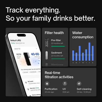 Shows several connected app features in segmented panels so shoppers see the unit tracks filter life, usage, and filtration status in real time.