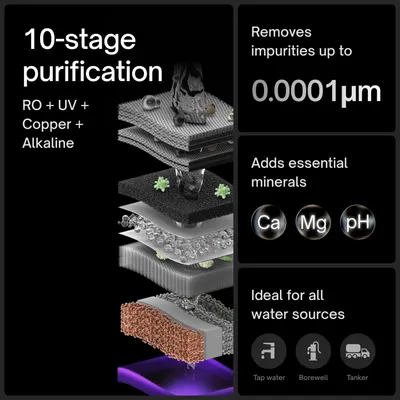 Shows the internal filtration stages layer by layer so shoppers understand how the water is purified and minerals are added. Presents several separate…