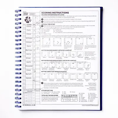 Breaks down the scorebook pages with numbered callouts showing how to record pitchers, substitutions, and totals. Explains the scoring symbols and steps for recording plays so the scorekeeper can…