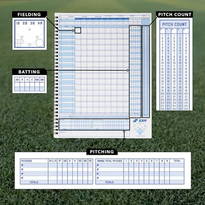 Breaks down the scorebook sections into segmented callouts so shoppers see its full scoring coverage.