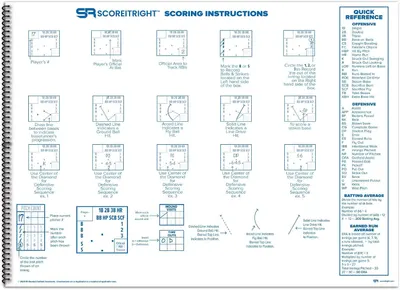 Walks the shopper through how to record plays, pitches, and stats in the scorebook using numbered visual examples. Shows several included tools and reference charts that make scoring easier and more…
