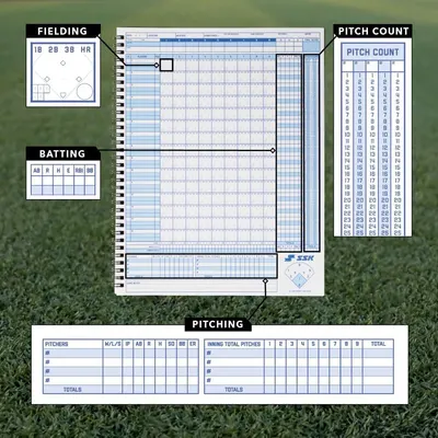 Breaks down the scorebook's scoring zones and sections with zoom callouts pointing to each area. Shows multiple tracking sections of the scorebook each with its own labeled panel.
