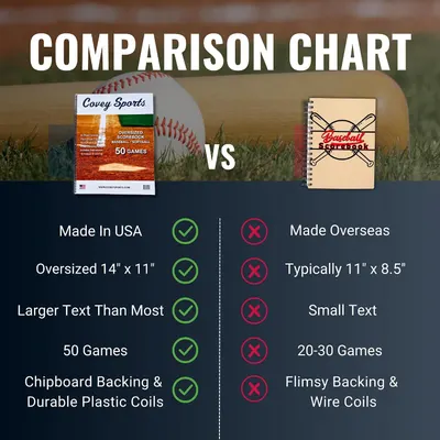 Shows checkmarks for this scorebook versus Xs for a generic overseas notebook to prove its superior quality and value.