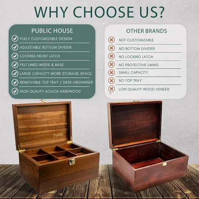 Shows a segmented list of product advantages over other brands, reassuring shoppers that this box offers more features, better materials, and greater storage…