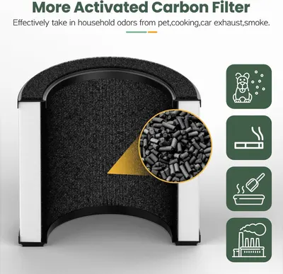 Shows the larger carbon layer absorbs pet, cooking, smoke and car exhaust odors.