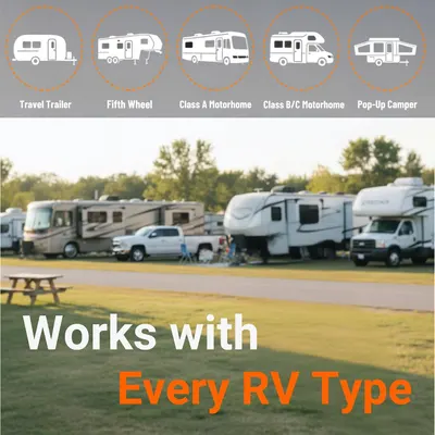 Reassures shoppers the product fits all RV types. Shows compatibility with every major RV type.
