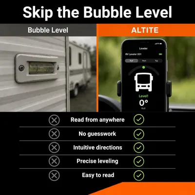 Shows the app beats a traditional bubble level on readability, precision, and convenience.