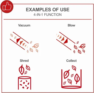 Illustrates the multiple use cases of the 4-in-1 function so shoppers understand each job the tool can handle.