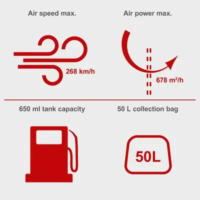 Highlights bold performance and capacity figures that show the blower's power and collection capacity at a glance.
