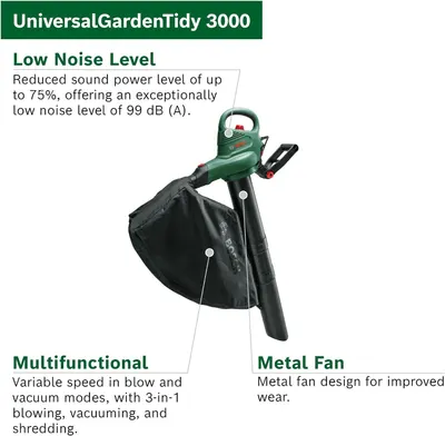 Labels physical parts of the blower vacuum to explain its low noise, multifunction modes, and durable metal fan. Presents several selling points in segmented callouts to show quiet operation and…