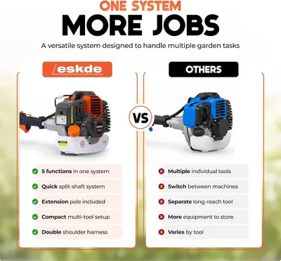 Positions the brand's all-in-one system against competing multi-tool setups. Side-by-side checklist shows the product offers more functions and included features than competing machines.
