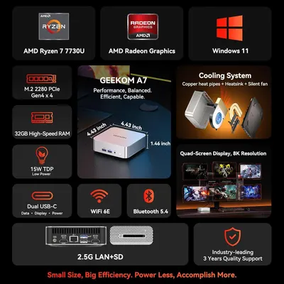 Shows the mini PC's key specs in one overview grid and reinforces that it is compact yet powerful. Presents many specs and benefits in segmented panels so shoppers can quickly assess the hardware…