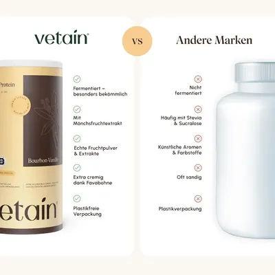 Shows vetain as superior to generic competing protein brands by contrasting checkmarks against red X marks on key quality and packaging attributes. Reinforces…