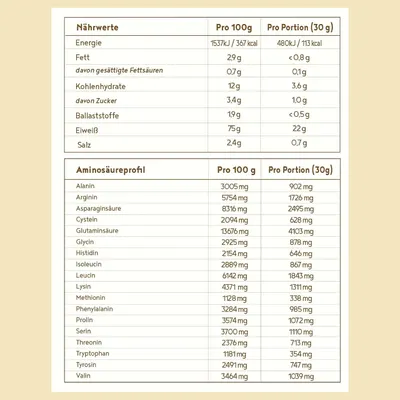 Provides full nutrition and amino acid data per 100g and per 30g serving for informed buyers.
