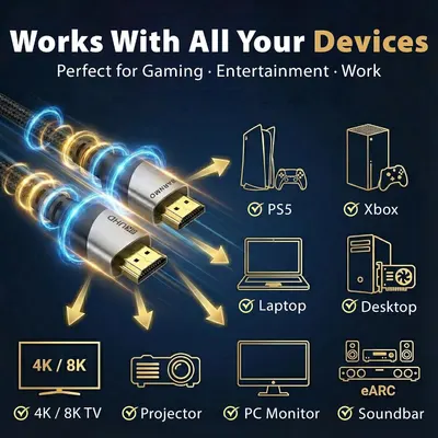 Shows the cable works with many devices including consoles, laptops, displays, projectors and soundbars for gaming, entertainment and work.